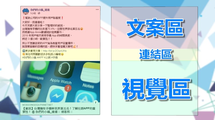 FB文章範例圖與視覺區塊