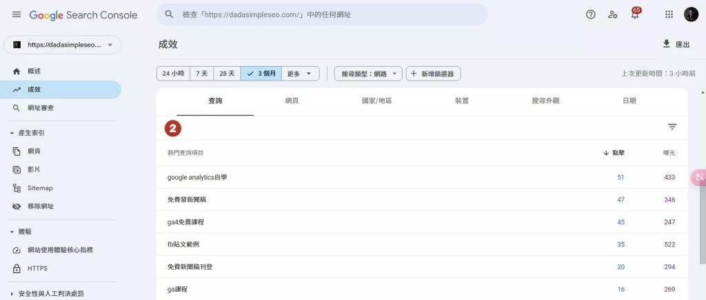 Google Search Console 成效報表中的關鍵字呈現數據