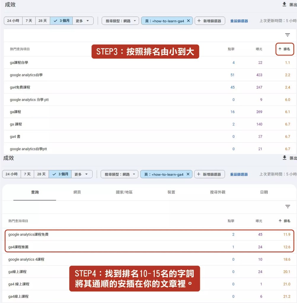 Google Search Console中的成效報表，按照欄位排名的操作方式
